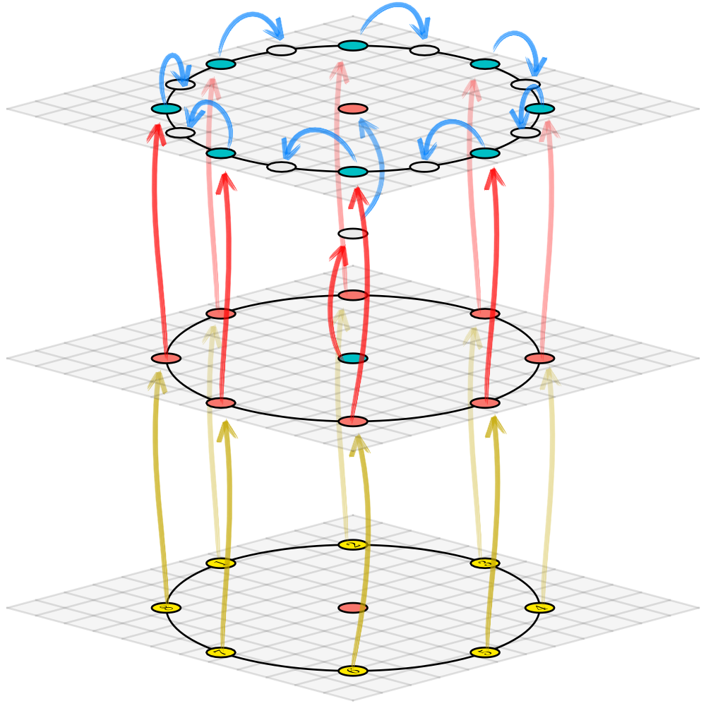 Condensation Heuristics